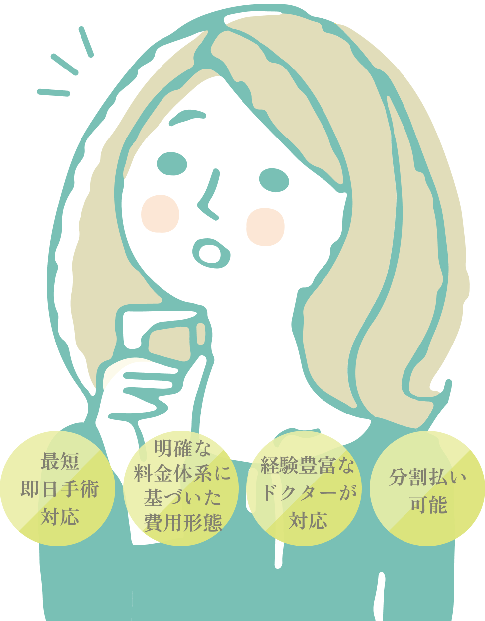 最短即日手術対応 低価格 経験豊富なドクターが対応 分割払い可能